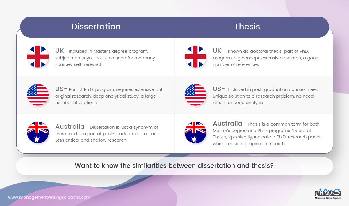Dissertation services uk versus thesis